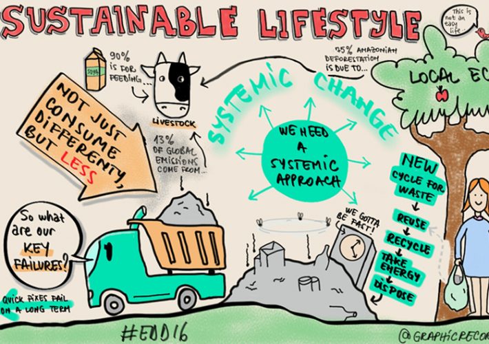 sustainable lifestyles